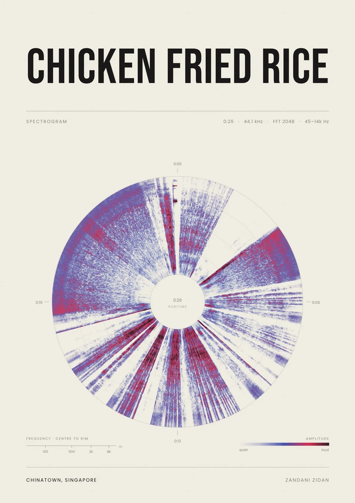 Food Spectrogram generative art and creative coding by Zandani Zidan, image 4